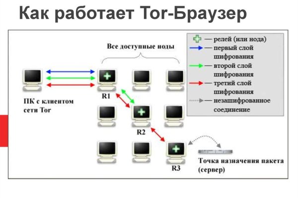 Kraken ссылка для тору