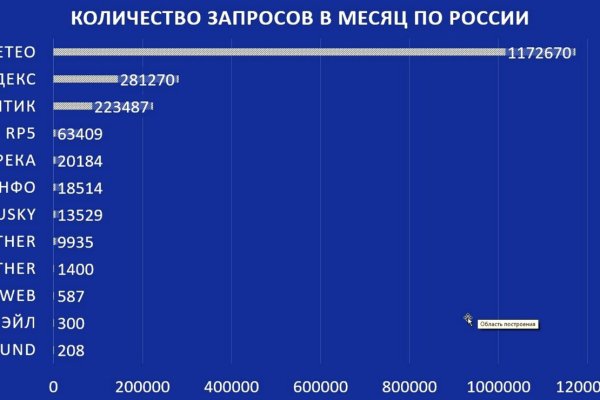 Найти ссылку кракен